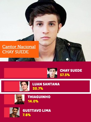 Cantor