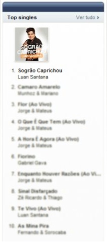 Ranking iTunes - Sogrão Caprichou